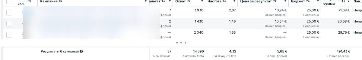 Скриншот рекламного кабинета