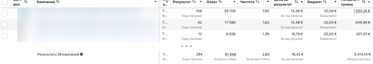 Скриншот рекламного кабинета