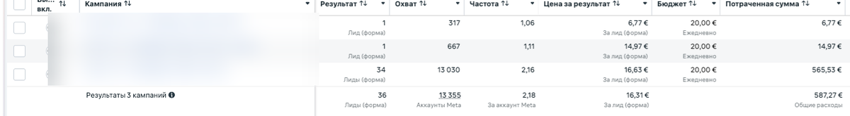 Скриншот рекламного кабинета