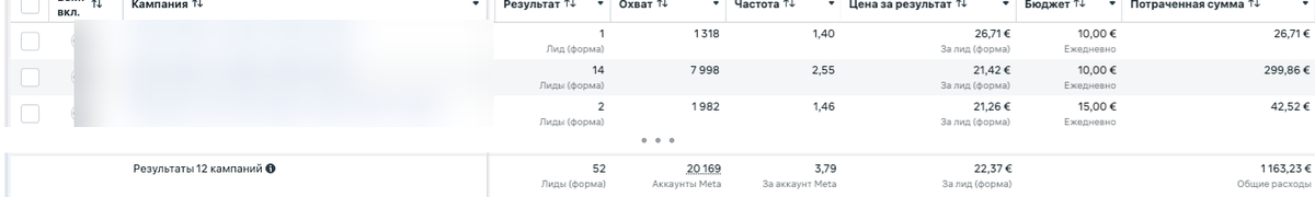 Скриншот рекламного кабинета