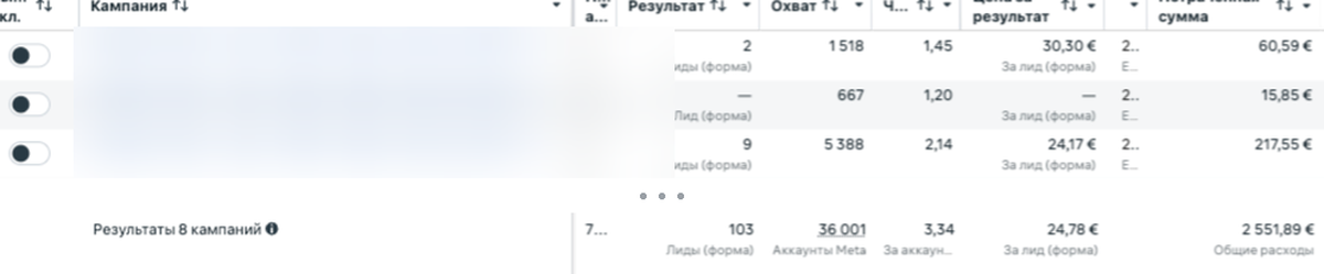 Скриншот рекламного кабинета
